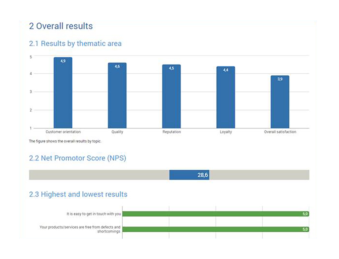 Rapport SX 2