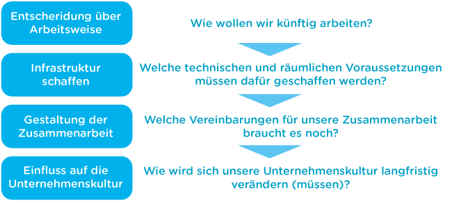 figur_wie_der_ubergang_in_eine_neue_normalitat_zwischen_homeoffice_und_buro-gelingt